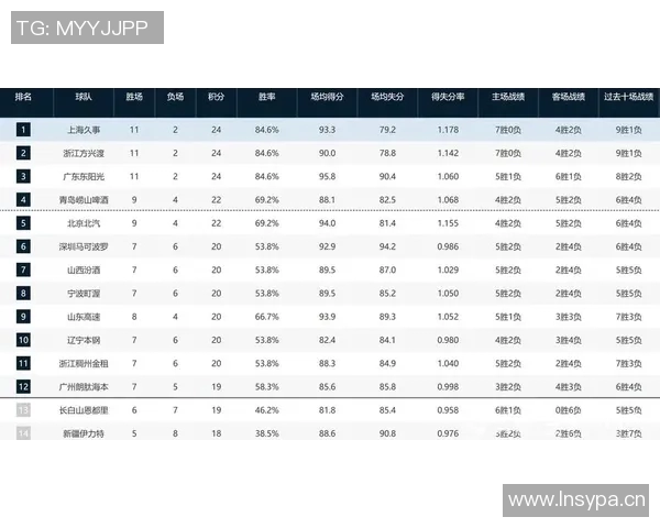 重启升降级制度后，CBA球员状态逐渐升温，球迷期待新赛季